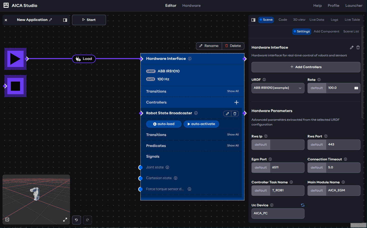 ABB Hardware interface parameters