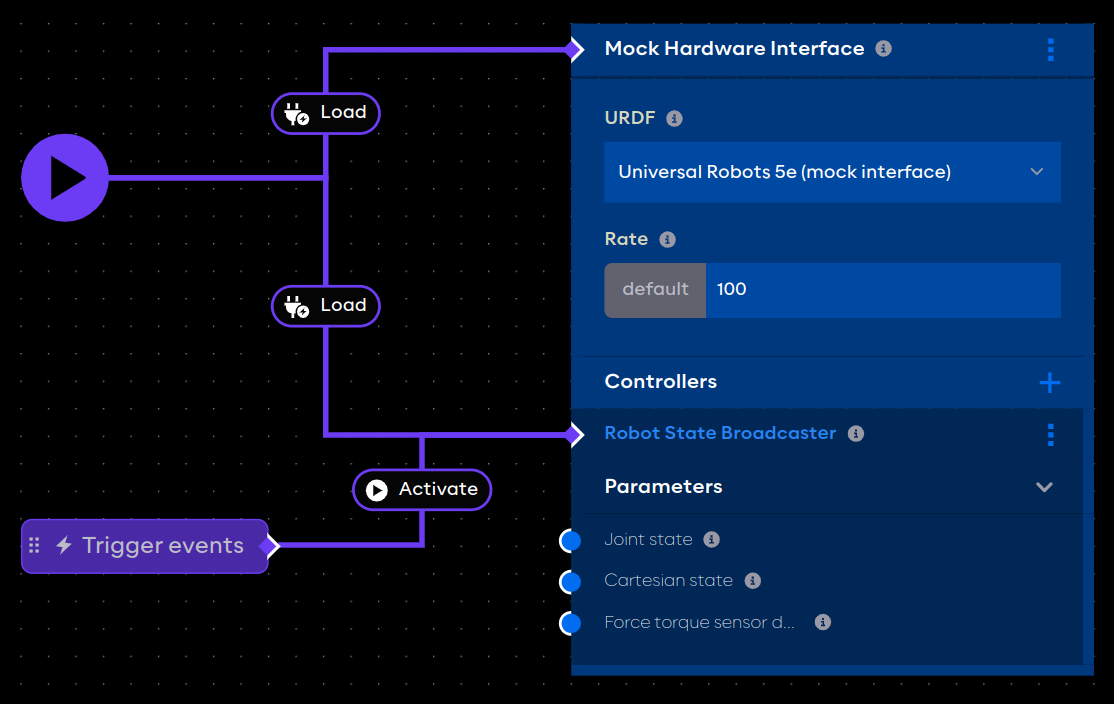 mock hardware example graph