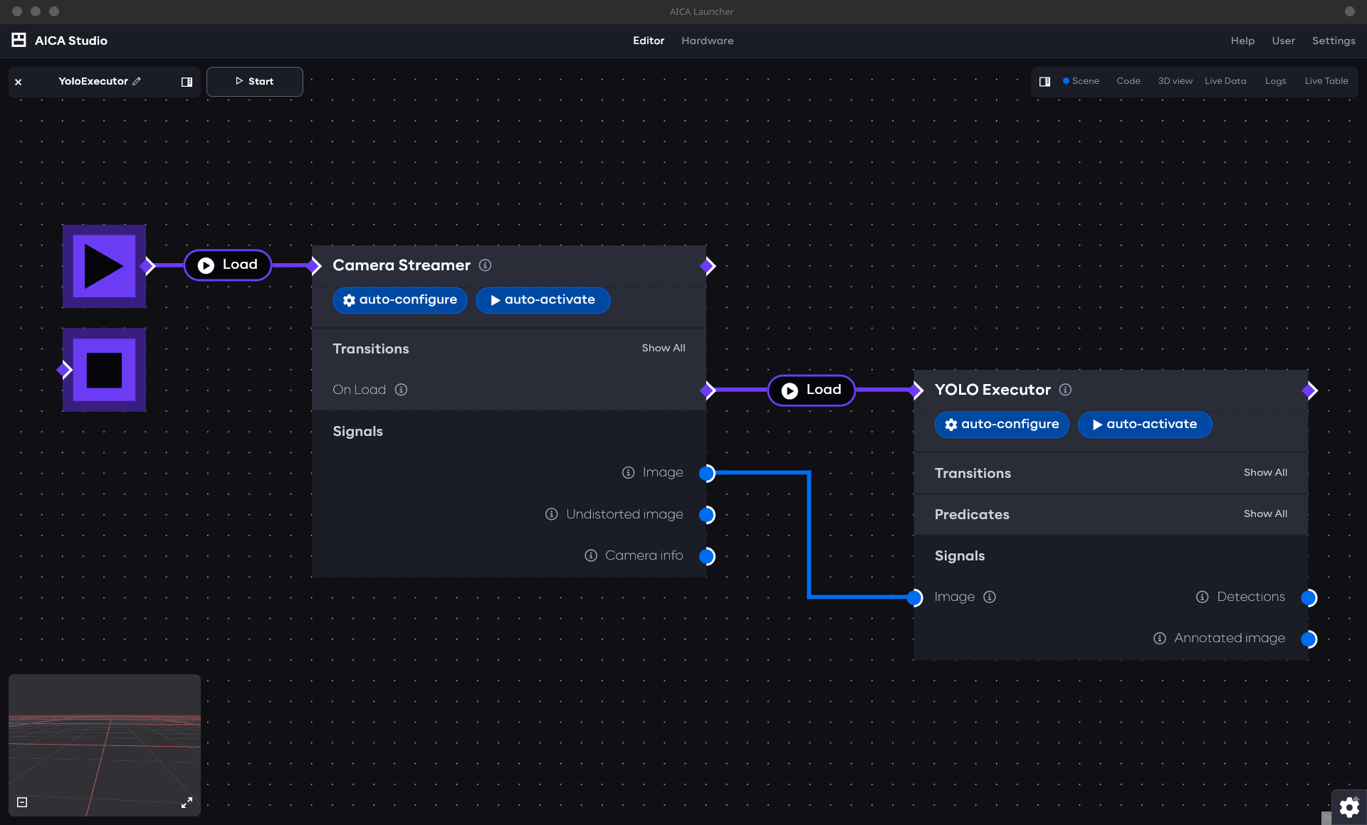 Overview of a YoloExecutor application