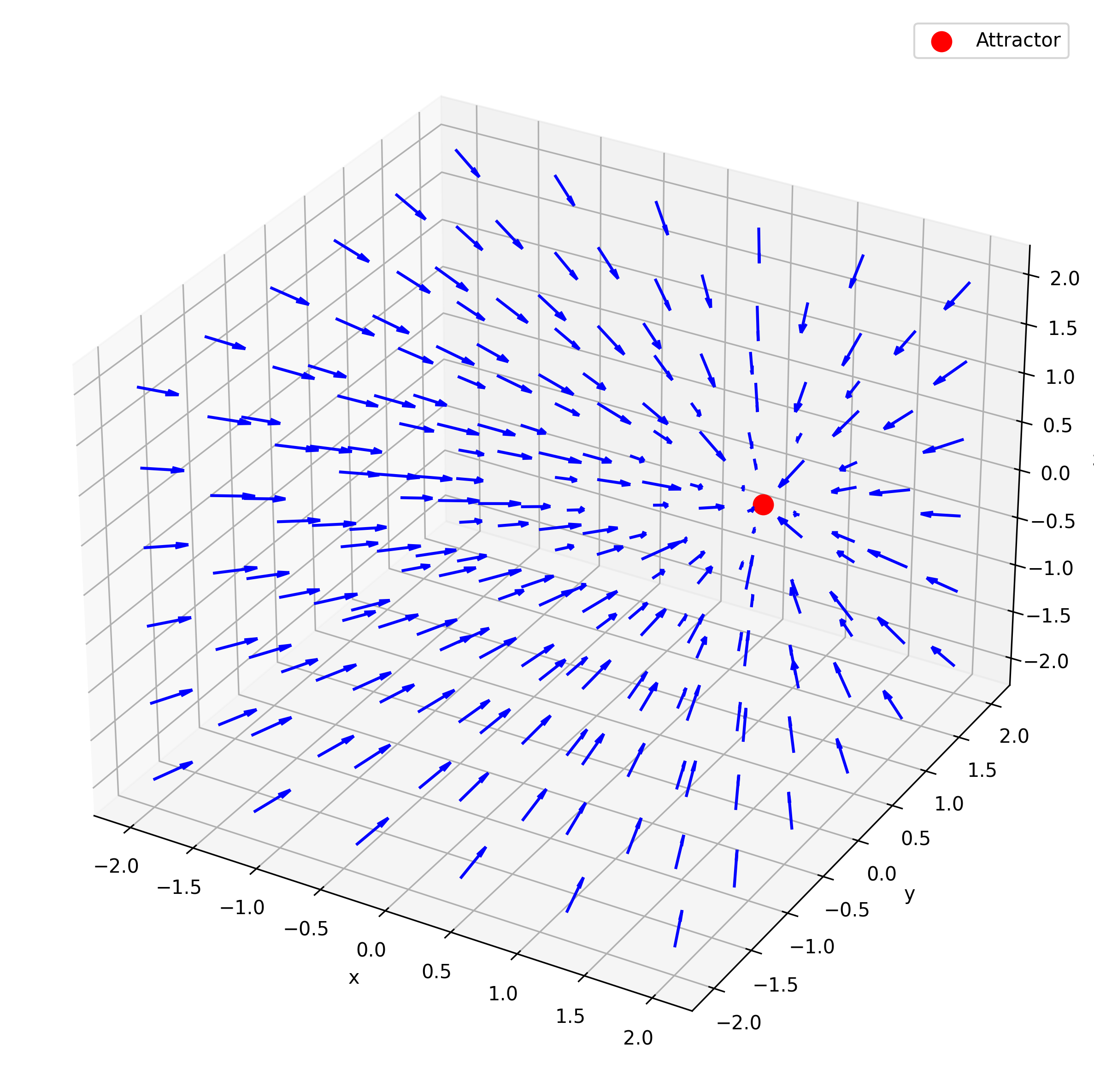 3D Point Attractor