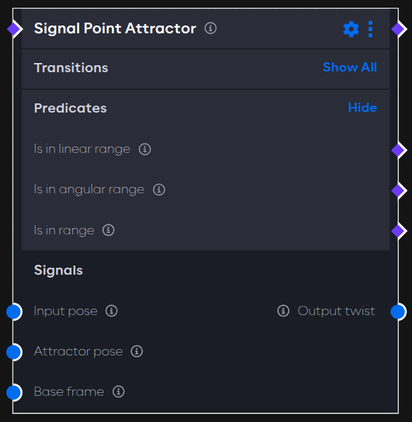 Point Attractor interfaces
