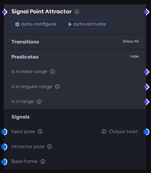 Point Attractor interfaces