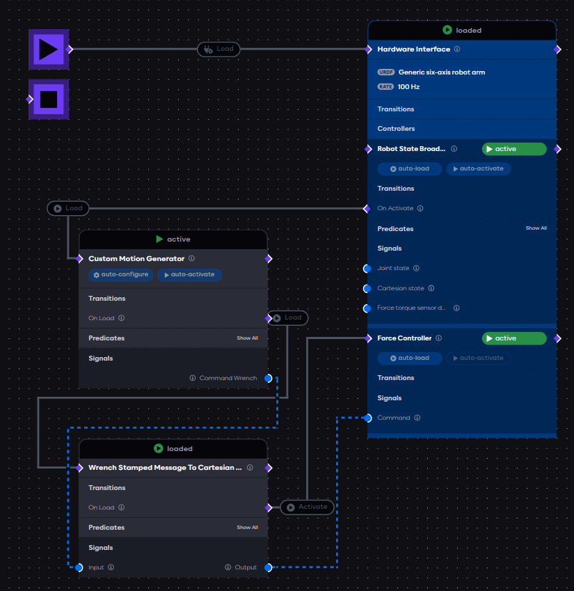 Signal interoperability example 2