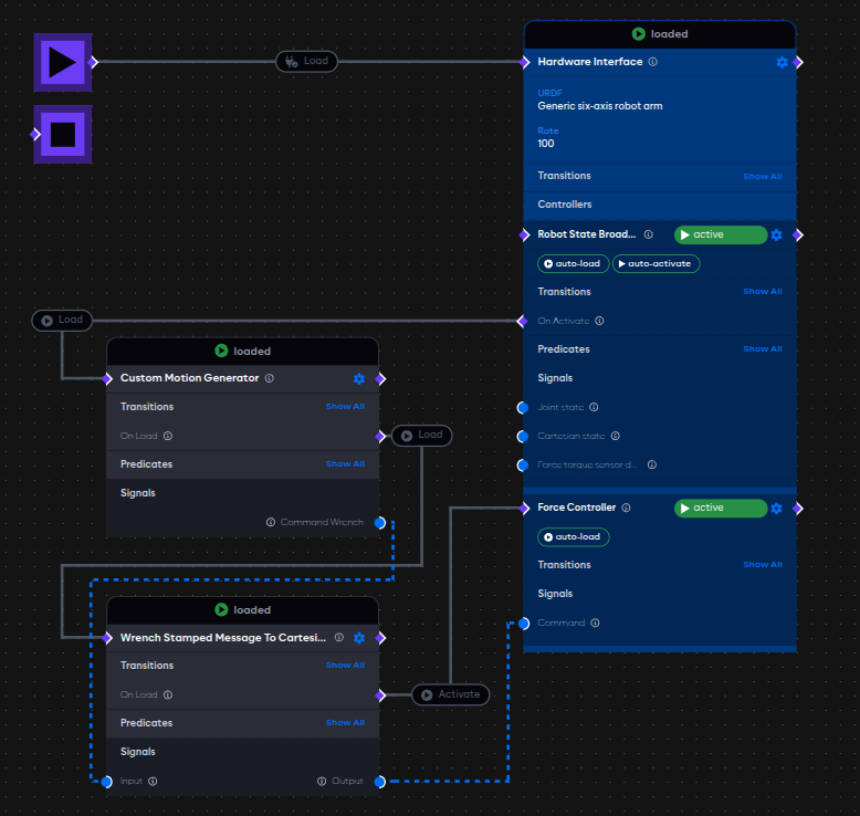 Signal interoperability example 2