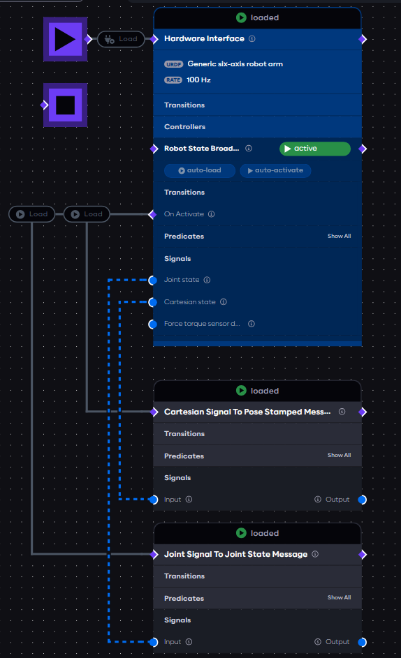 Signal interoperability example 1