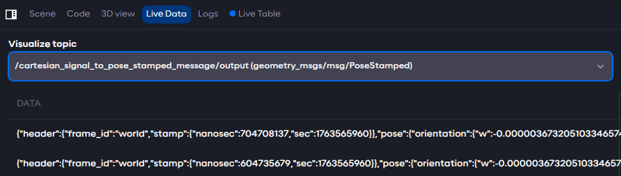 ROS Topic for Cartesian signal to Pose Stamped Message