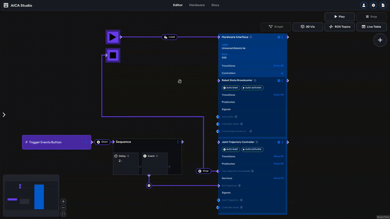 Example with Remote Control