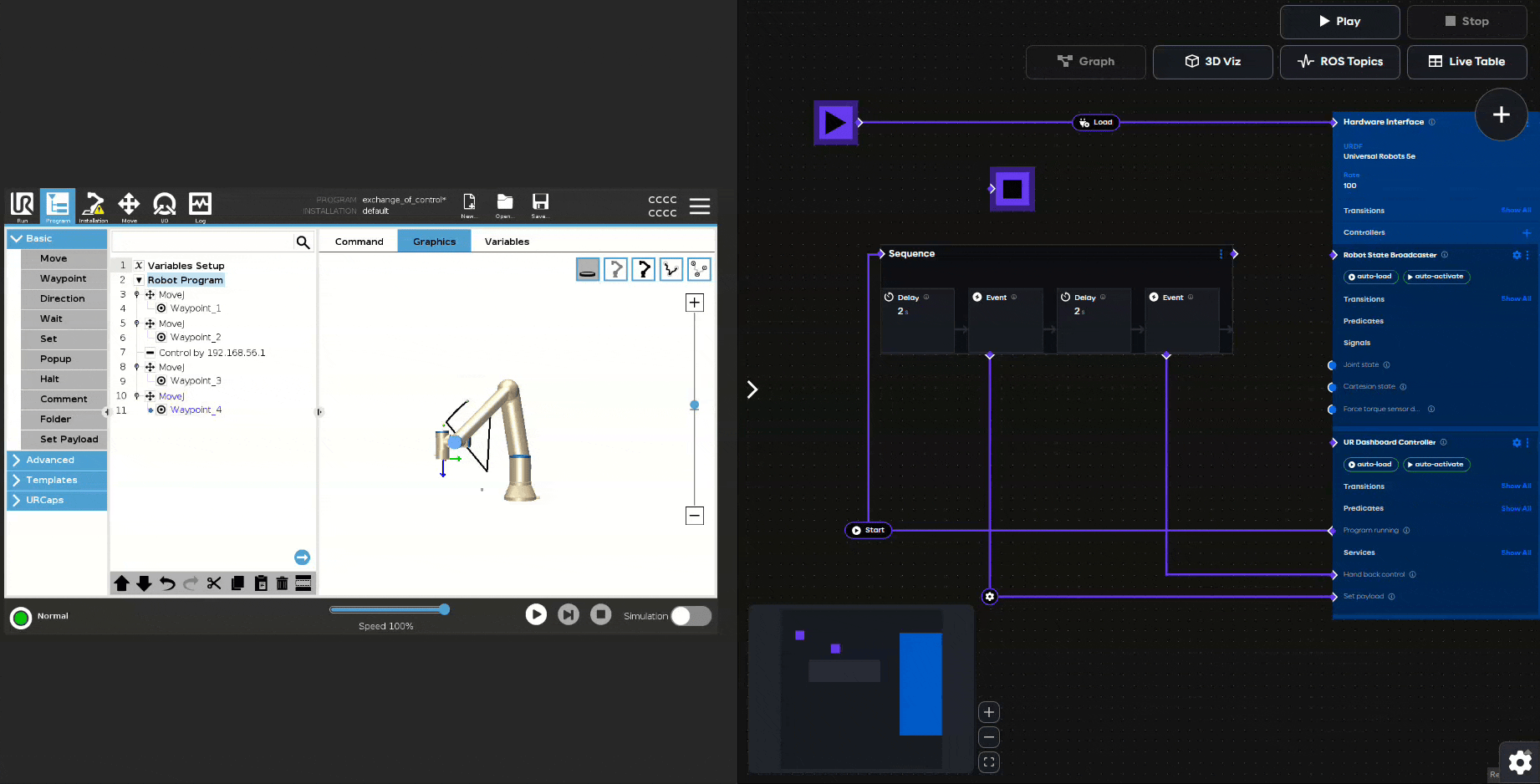 Sequence application graph